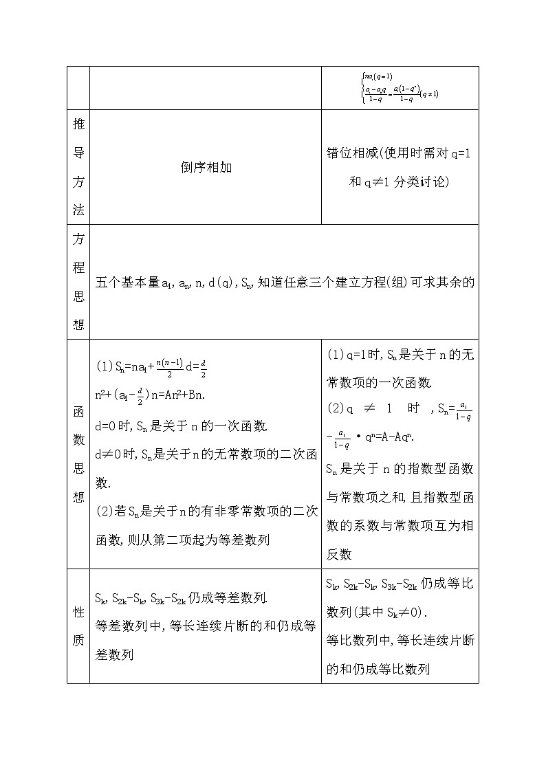 2021版高考数学导与练一轮复习（浙江版）知识梳理：第九章第三节　求数列的前n项和第2页