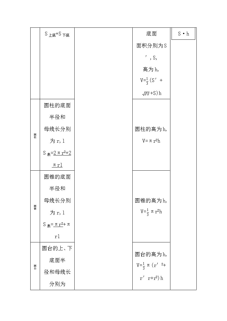 2021版高考数学导与练一轮复习（浙江版）知识梳理：第十章第二节　简单几何体的表面积和体积第2页
