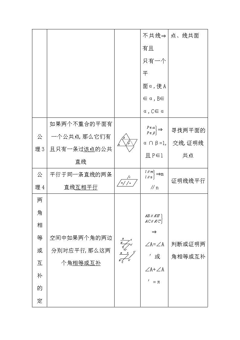 2021版高考数学导与练一轮复习（浙江版）知识梳理：第十章第三节　空间图形的基本关系与公理第2页