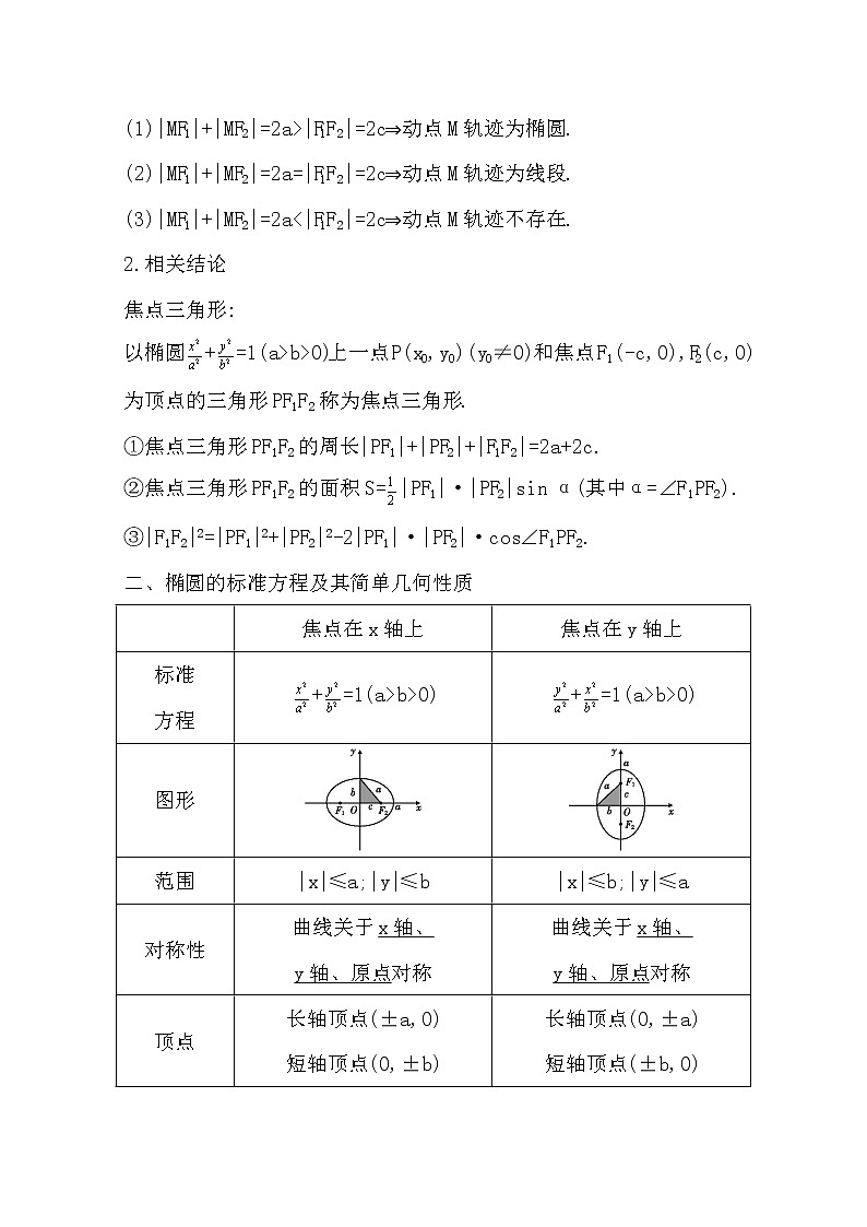 2021版高考数学导与练一轮复习（浙江版）知识梳理：第十二章第一节　椭圆的方程及性质02