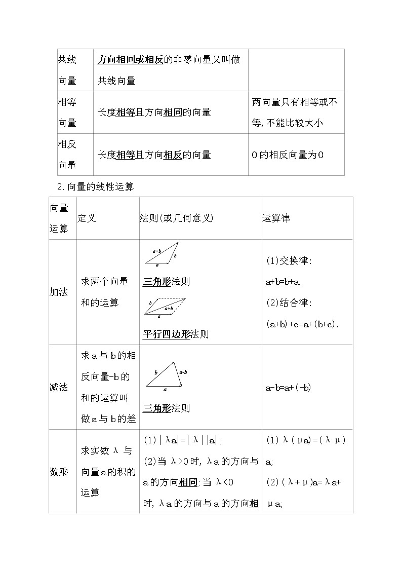 2021版高考理科数学人教通用版大一轮复习基础自查学案：4.1　平面向量的概念及其线性运算02