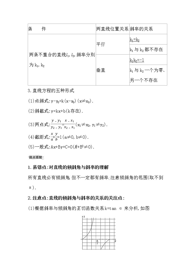 2021版高考理科数学人教通用版大一轮复习基础自查学案：8.1　直线的倾斜角与斜率、直线的方程02