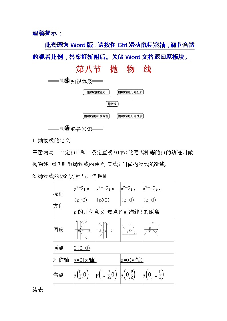 2021版高考理科数学人教通用版大一轮复习基础自查学案：8.8　抛　物　线01