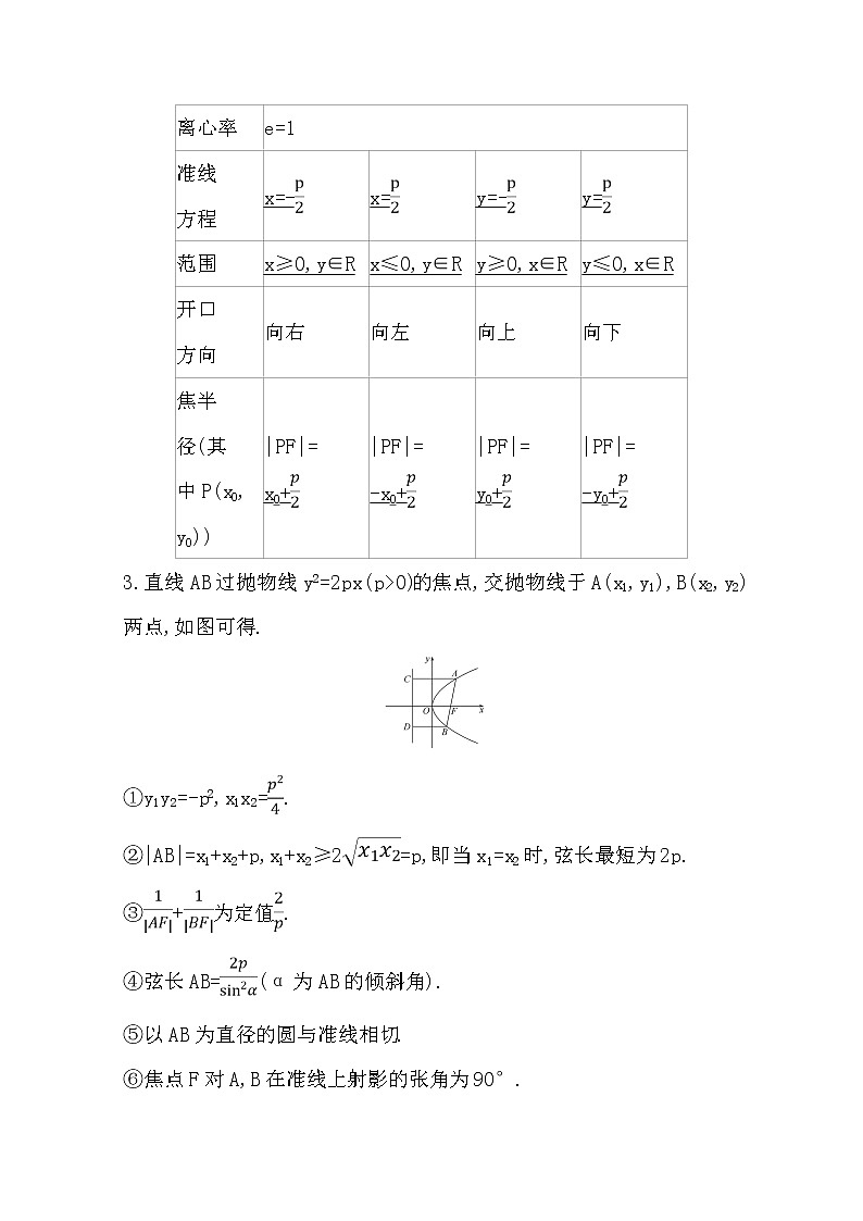 2021版高考理科数学人教通用版大一轮复习基础自查学案：8.8　抛　物　线02