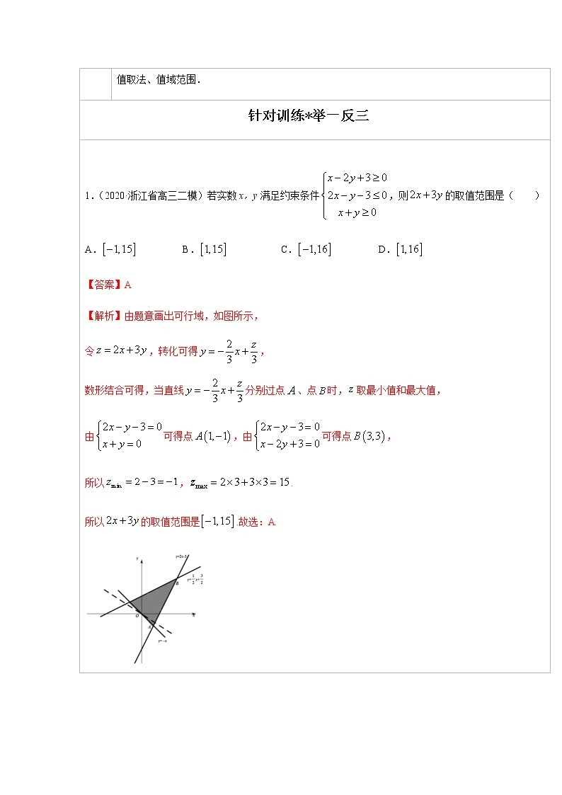 高中数学必备考试技能模板10 简单的线性规划问题02