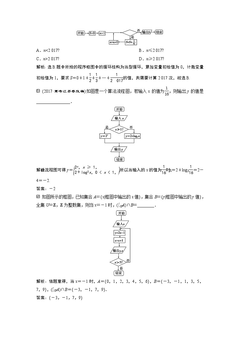 2019版高考数学（理）一轮精选教师用书人教通用：第12章2第2讲　算法与程序框图第3页