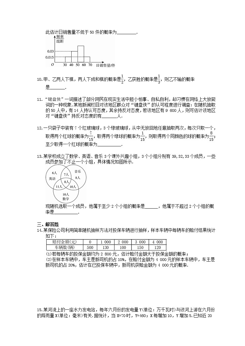 2021年高考数学一轮精选练习：63《随机事件的概率》(含解析)第2页