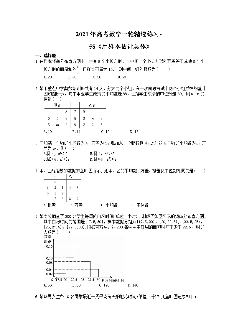 2021年高考数学一轮精选练习：58《用样本估计总体》(含解析)第1页