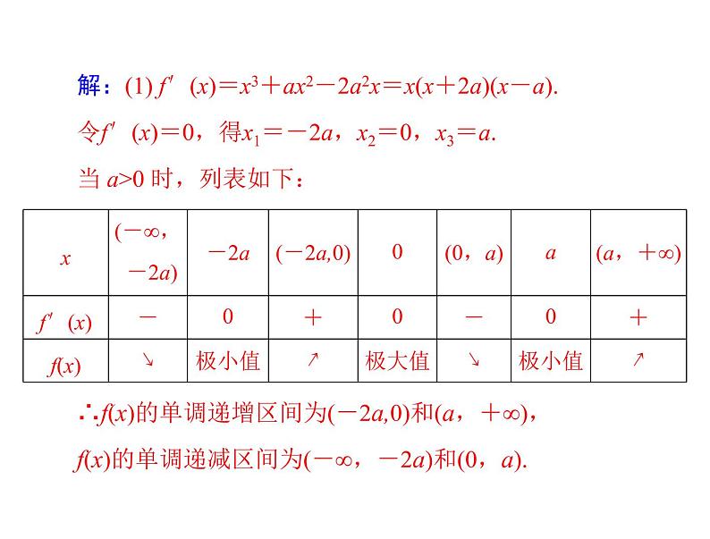 专题一 第1课时-2021届高三数学一轮高考总复习课件(共28张PPT)第8页