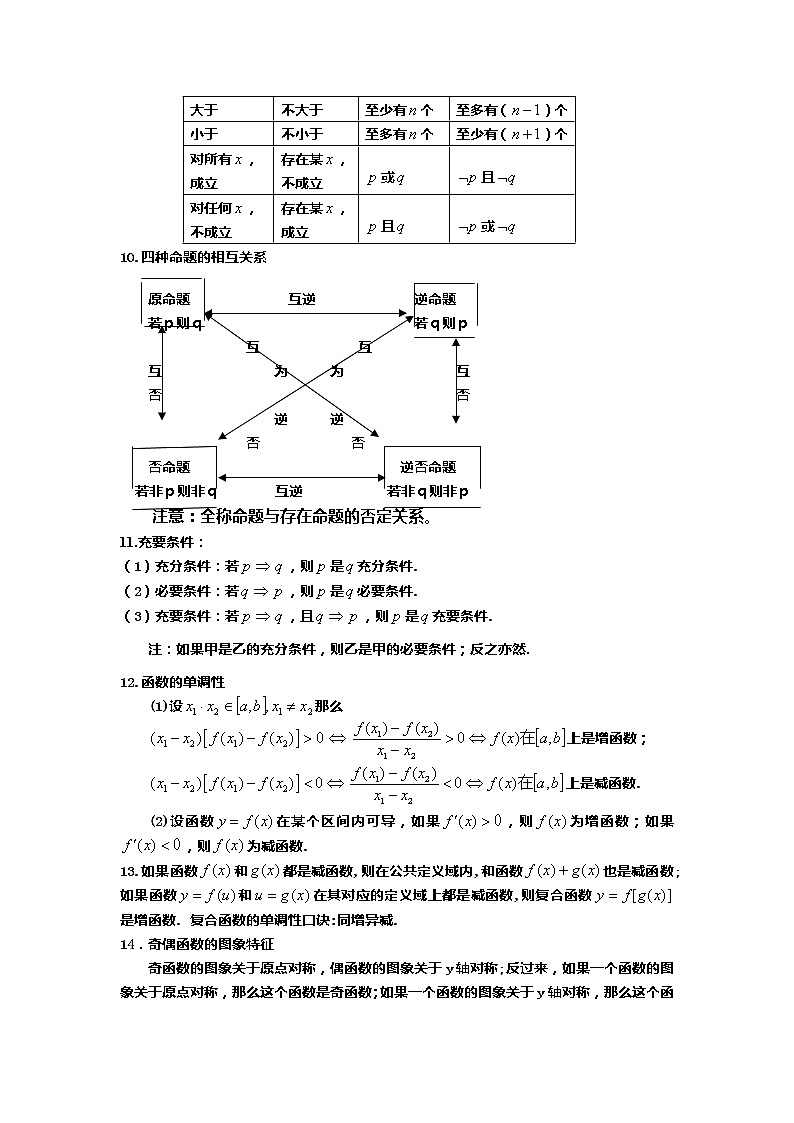 2021年高中数学常用公式定理（113个知识点）02