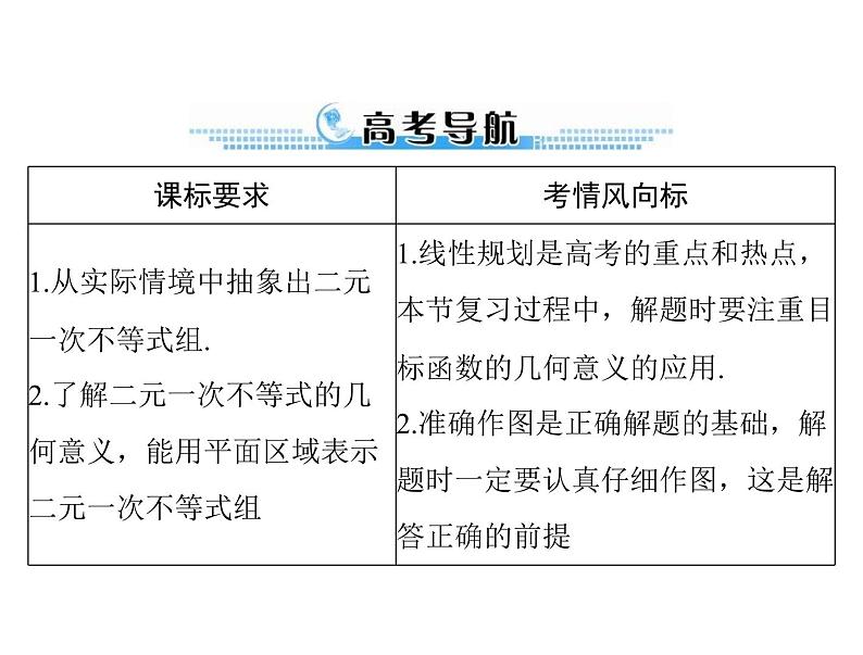 第六章 第4讲 简单的线性规划-2021届高三数学一轮高考总复习课件(共37张PPT)02