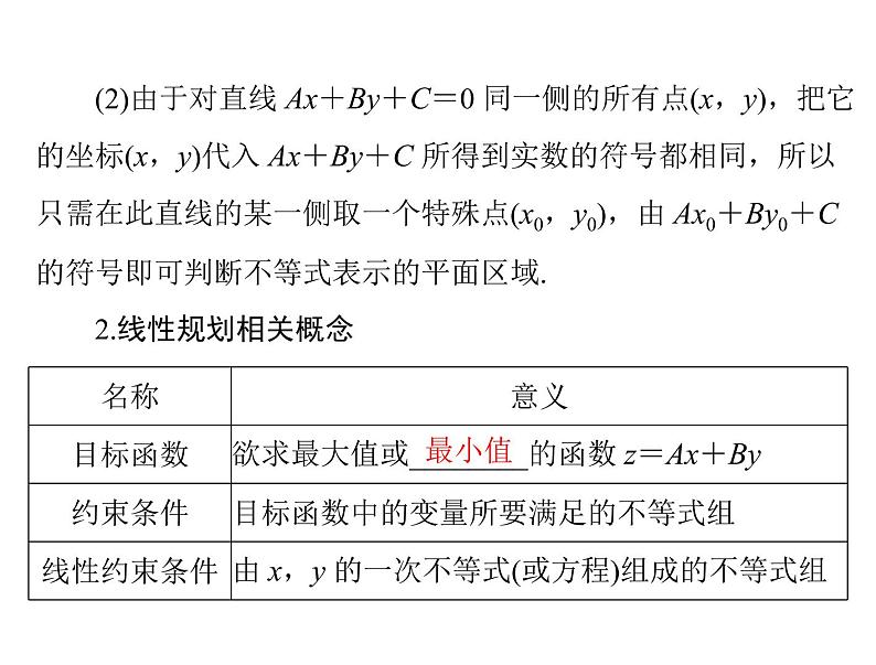 第六章 第4讲 简单的线性规划-2021届高三数学一轮高考总复习课件(共37张PPT)04