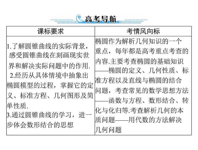 第七章 第5讲 椭 圆-2021届高三数学一轮高考总复习课件(共37张PPT)第2页