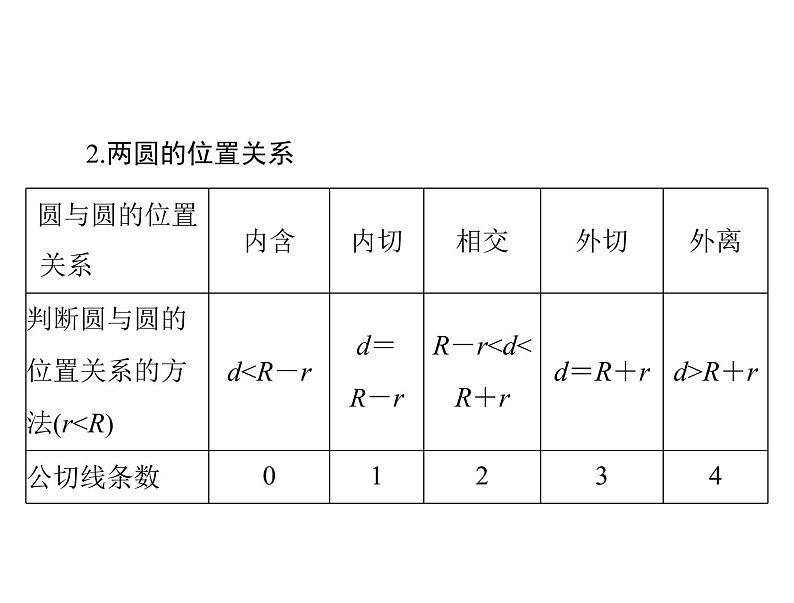 第七章 第4讲 直线与圆的位置关系-2021届高三数学一轮高考总复习课件(共43张PPT)04