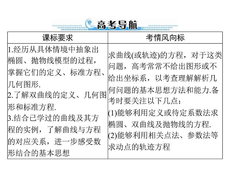 第七章 第8讲 轨迹与方程-2021届高三数学一轮高考总复习课件(共36张PPT)02