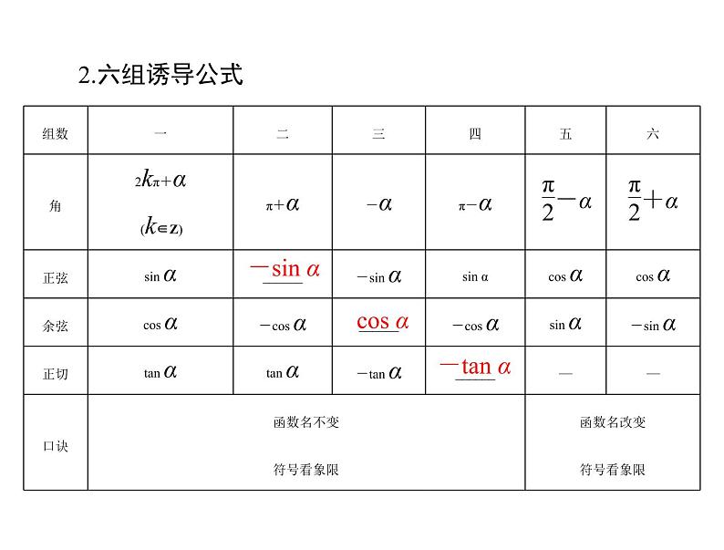 第三章 第2讲 同角三角函数的基本关系式与诱导公式-2021届高三数学一轮高考总复习课件(共41张PPT)04