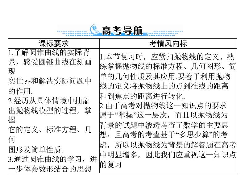 第七章 第7讲 抛物线-2021届高三数学一轮高考总复习课件(共44张PPT)02