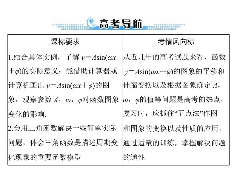 第三章 第6讲 函数 y＝Asin(ωx＋φ)的图象-2021届高三数学一轮高考总复习课件(共50张PPT)02