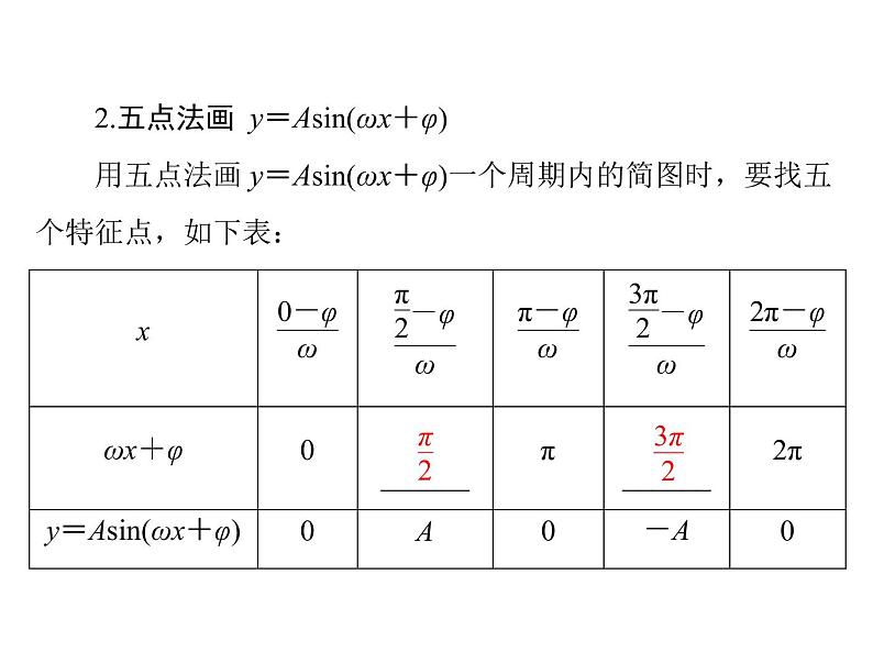 第三章 第6讲 函数 y＝Asin(ωx＋φ)的图象-2021届高三数学一轮高考总复习课件(共50张PPT)04
