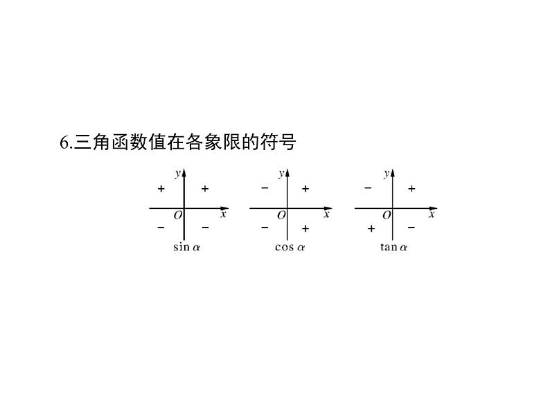 第三章 第1讲 弧度制与任意角的三角函数-2021届高三数学一轮高考总复习课件(共43张PPT)07