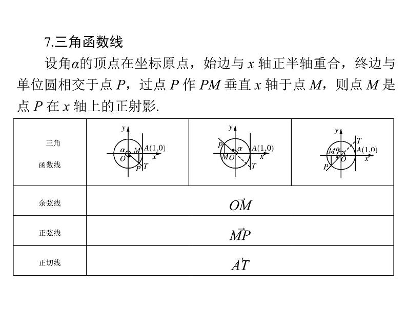 第三章 第1讲 弧度制与任意角的三角函数-2021届高三数学一轮高考总复习课件(共43张PPT)08