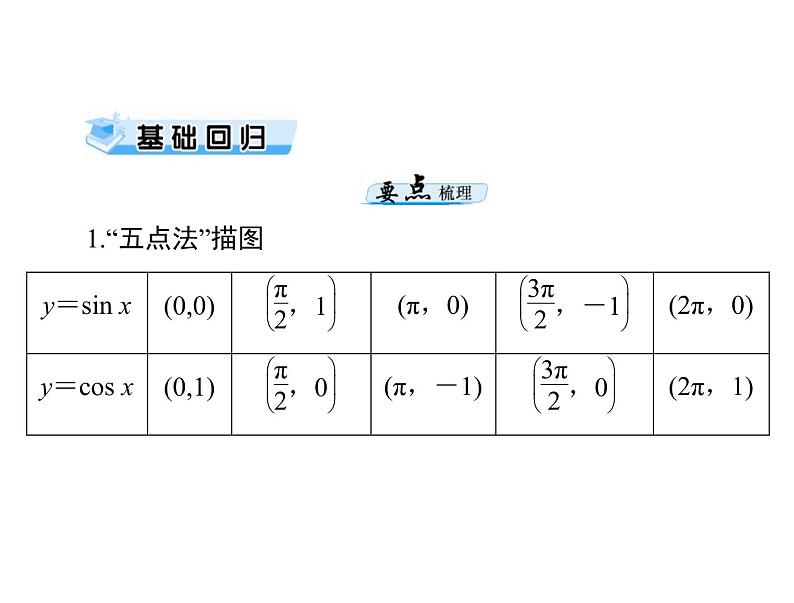 第三章 第5讲 三角函数的图象与性质-2021届高三数学一轮高考总复习课件(共42张PPT)03