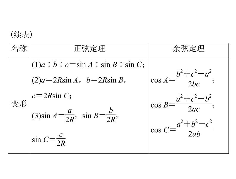 第三章 第7讲 正弦定理和余弦定理-2021届高三数学一轮高考总复习课件(共43张PPT)04