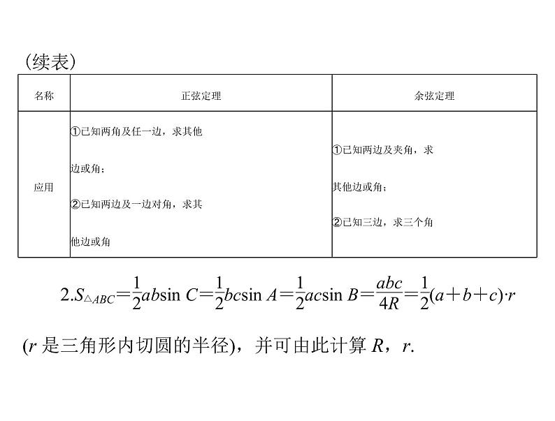 第三章 第7讲 正弦定理和余弦定理-2021届高三数学一轮高考总复习课件(共43张PPT)05