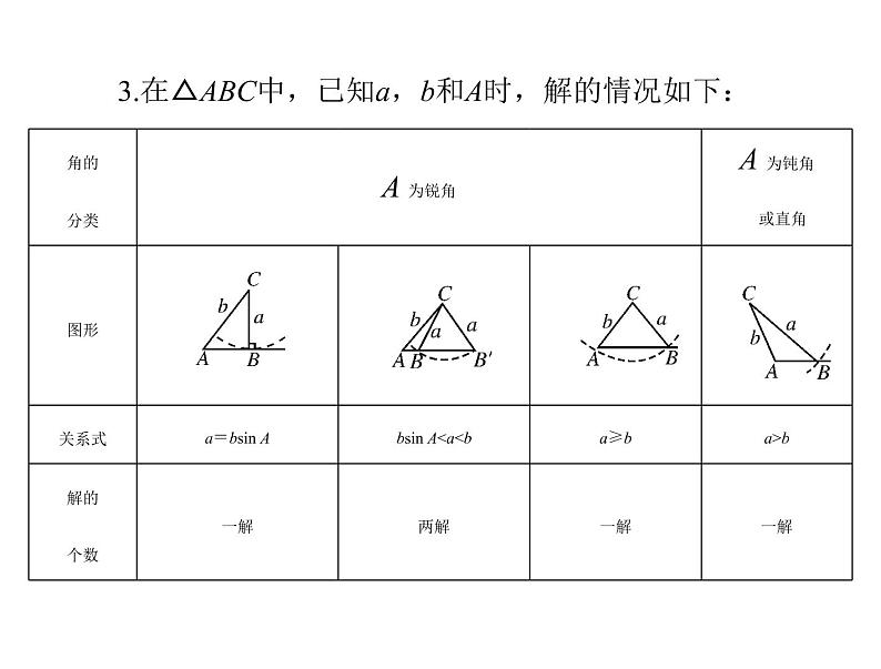 第三章 第7讲 正弦定理和余弦定理-2021届高三数学一轮高考总复习课件(共43张PPT)06