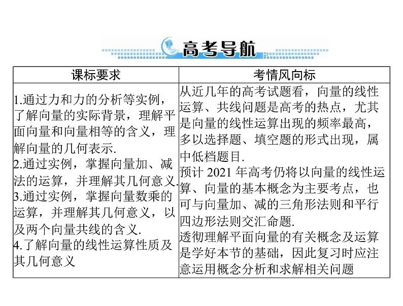 第四章 第1讲 平面向量及其线性运算-2021届高三数学一轮高考总复习课件(共47张PPT)02