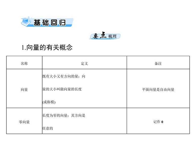 第四章 第1讲 平面向量及其线性运算-2021届高三数学一轮高考总复习课件(共47张PPT)03
