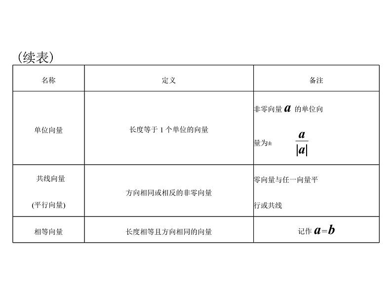 第四章 第1讲 平面向量及其线性运算-2021届高三数学一轮高考总复习课件(共47张PPT)04
