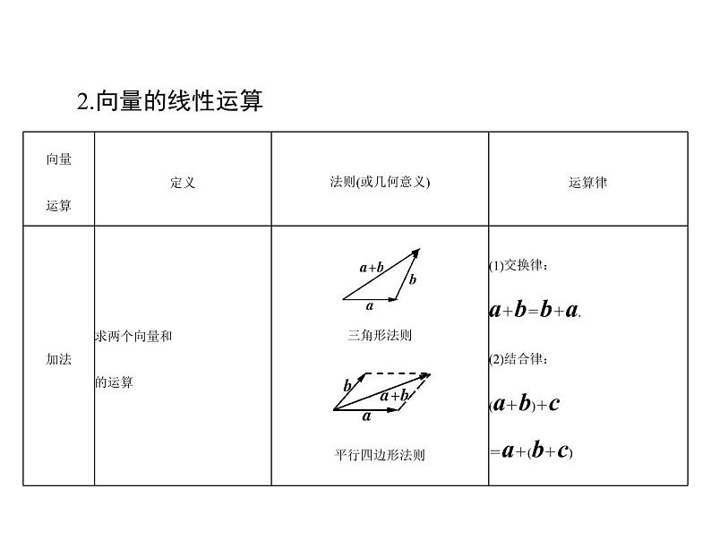 第四章 第1讲 平面向量及其线性运算-2021届高三数学一轮高考总复习课件(共47张PPT)05