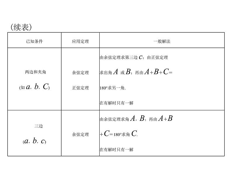 第三章 第8讲 解三角形应用举例-2021届高三数学一轮高考总复习课件(共41张PPT)04