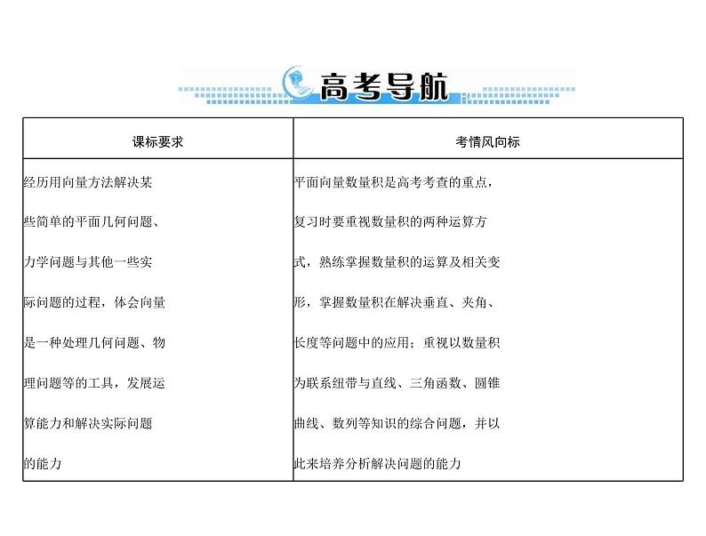 第四章 第4讲 平面向量的应用举例-2021届高三数学一轮高考总复习课件(共42张PPT)02