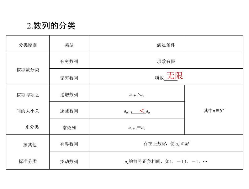 第五章 第1讲 数列的概念与简单表示法-2021届高三数学一轮高考总复习课件(共40张PPT)04