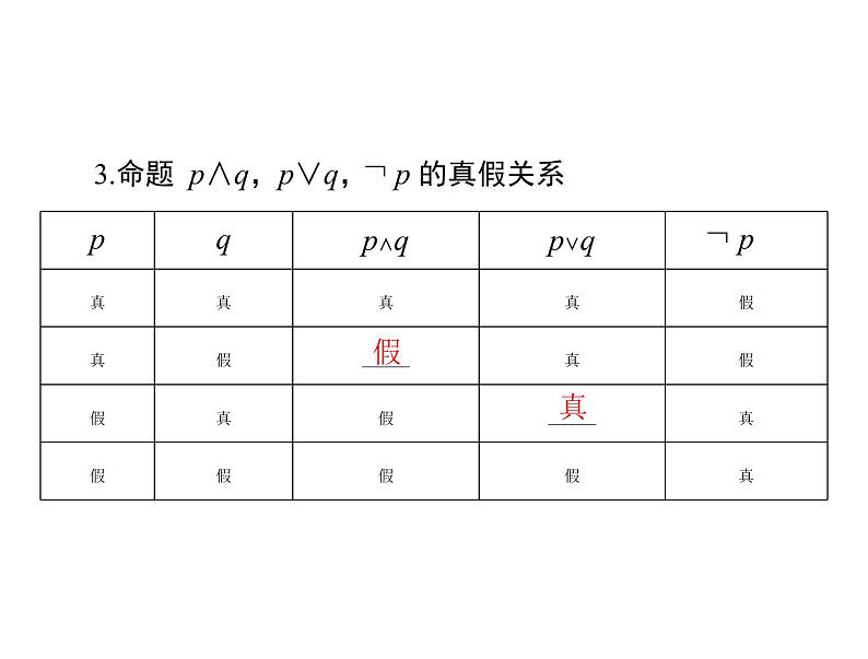 第一章 第2讲 命题、量词与简单的逻辑联结词-2021届高三数学一轮高考总复习课件(共47张PPT)05