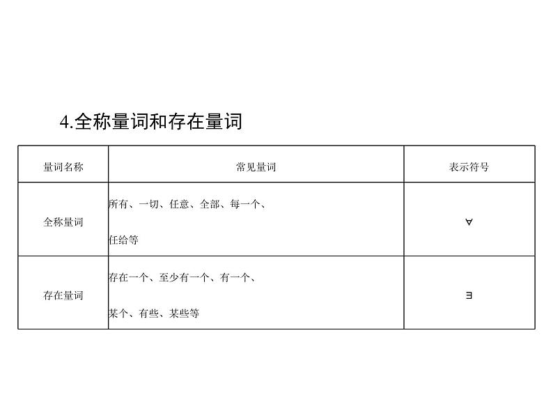 第一章 第2讲 命题、量词与简单的逻辑联结词-2021届高三数学一轮高考总复习课件(共47张PPT)06