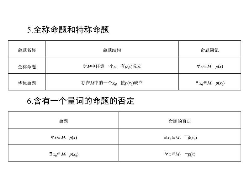 第一章 第2讲 命题、量词与简单的逻辑联结词-2021届高三数学一轮高考总复习课件(共47张PPT)07