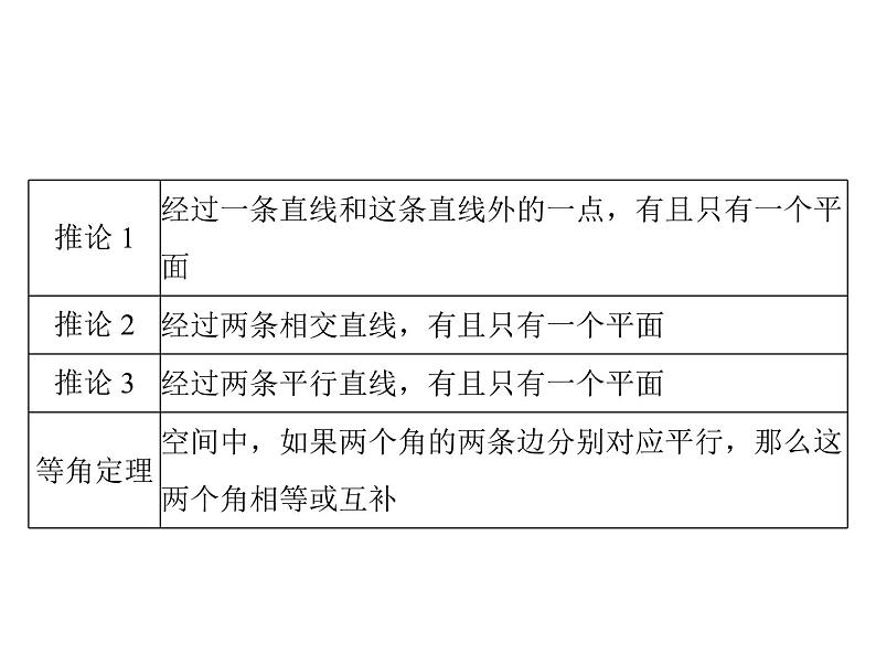 第八章 第3讲 点、直线、平面之间的位置关系-2021届高三数学一轮高考总复习课件(共46张PPT)05