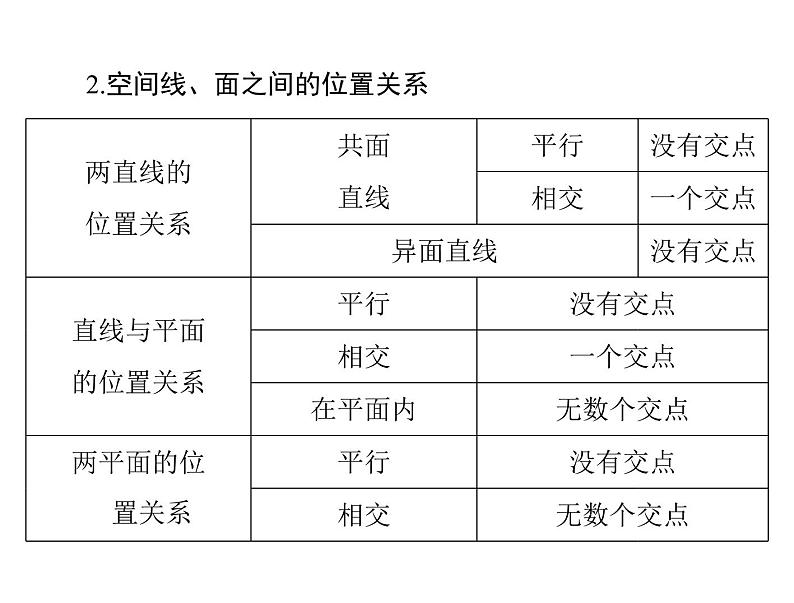 第八章 第3讲 点、直线、平面之间的位置关系-2021届高三数学一轮高考总复习课件(共46张PPT)06