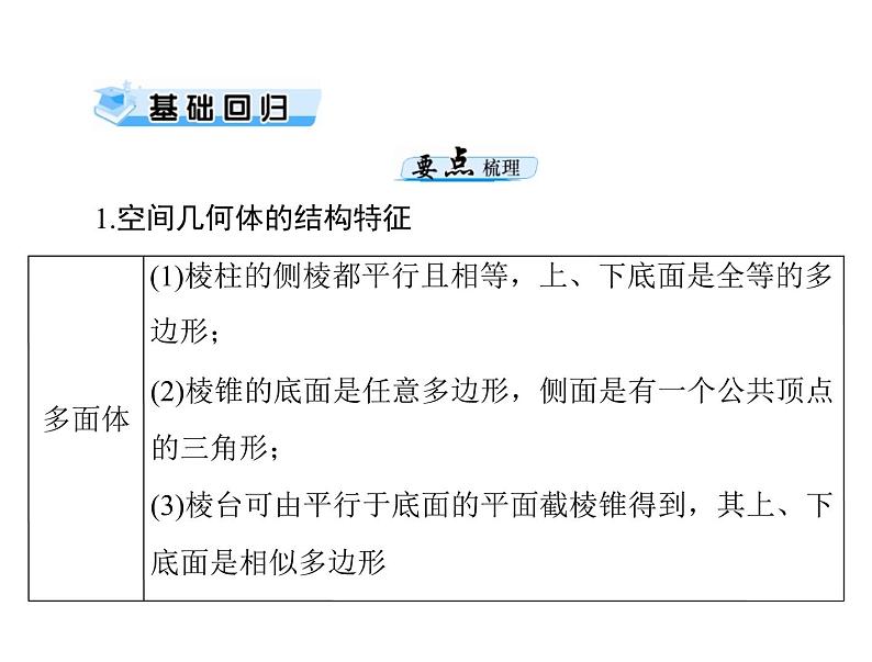 第八章 第1讲 空间几何体的三视图和直观图-2021届高三数学一轮高考总复习课件(共41张PPT)03
