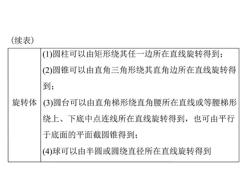 第八章 第1讲 空间几何体的三视图和直观图-2021届高三数学一轮高考总复习课件(共41张PPT)04
