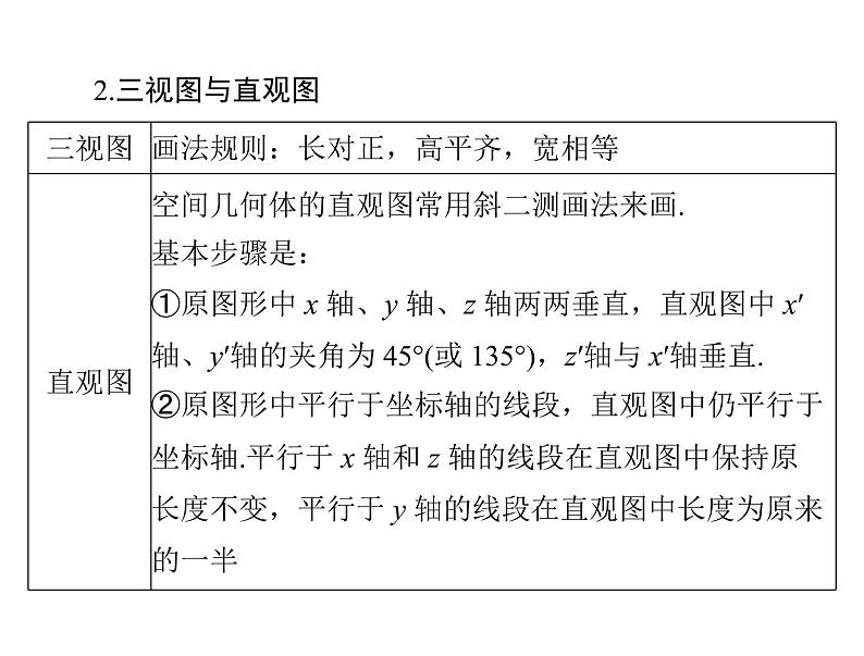 第八章 第1讲 空间几何体的三视图和直观图-2021届高三数学一轮高考总复习课件(共41张PPT)05