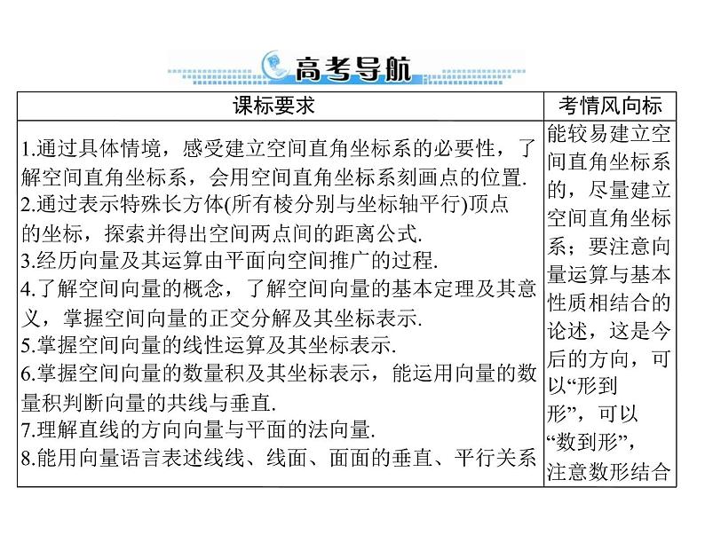 第八章 第6讲 空间坐标系与空间向量-2021届高三数学一轮高考总复习课件(共38张PPT)第2页