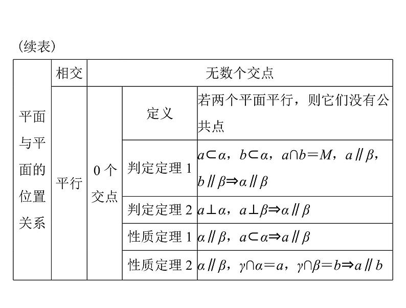 第八章 第4讲 直线、平面平行的判定与性质-2021届高三数学一轮高考总复习课件(共39张PPT)04