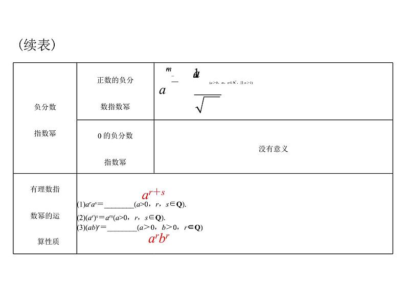 第二章 第6讲 指数式与指数函数-2021届高三数学一轮高考总复习课件(共33张PPT)04