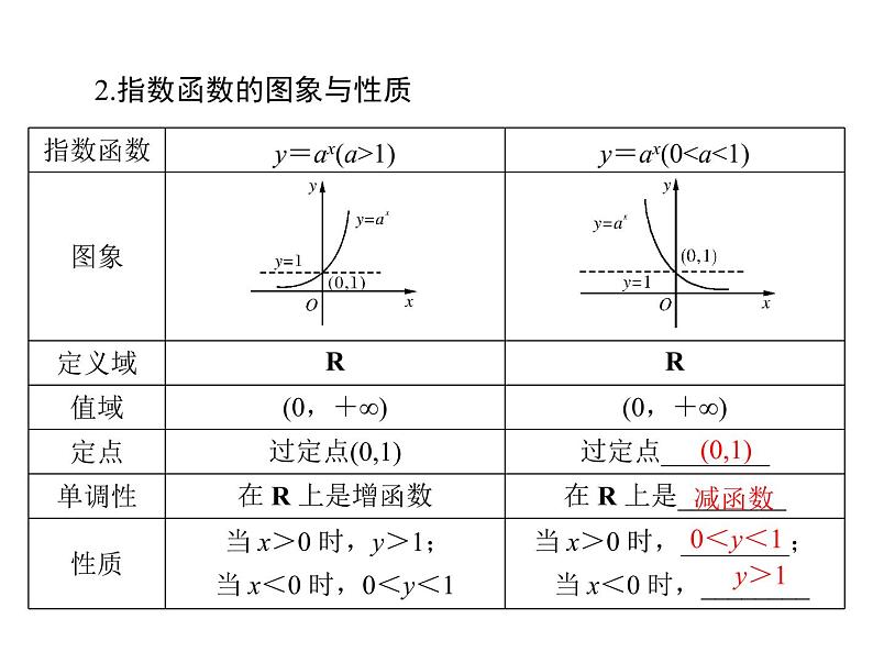 第二章 第6讲 指数式与指数函数-2021届高三数学一轮高考总复习课件(共33张PPT)05