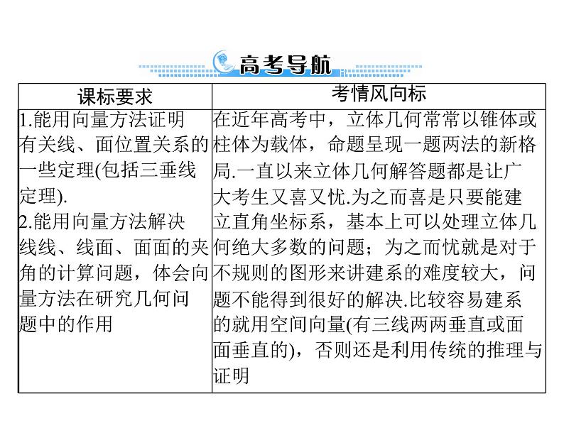 第八章 第7讲 空间角的计算-2021届高三数学一轮高考总复习课件(共48张PPT)第2页