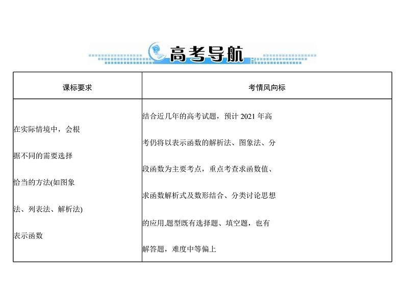 第二章 第2讲 函数的表示法-2021届高三数学一轮高考总复习课件(共24张PPT)02